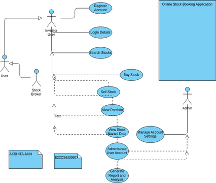 Online Stock Trading Application | Visual Paradigm User-Contributed ...